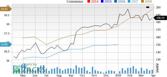 Is Lear Corporation (LEA) a great pick from the value investor's perspective right now? Read on to know more.