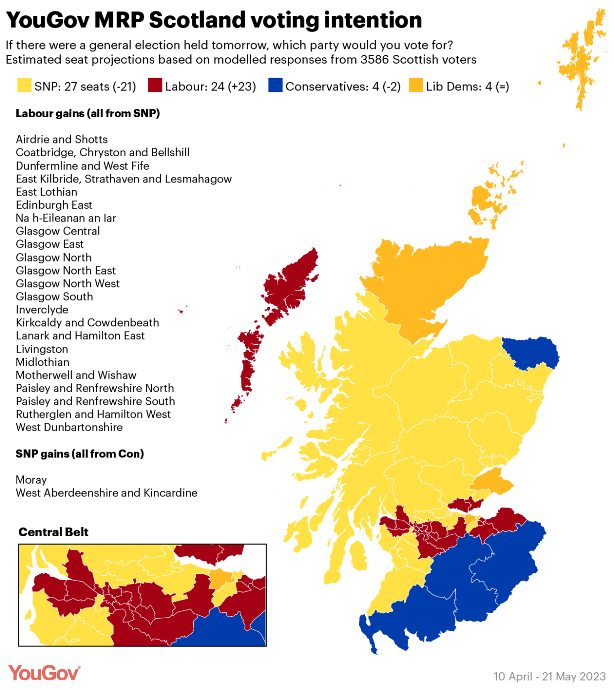 YouGov/PA