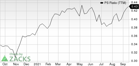 Sumitomo Corp. PS Ratio (TTM)