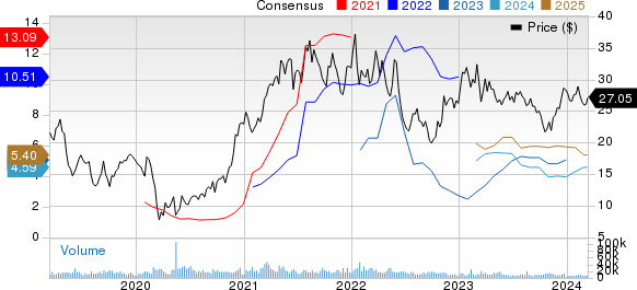 ArcelorMittal Price and Consensus