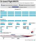 Graphic on the passengers and crew on board Malaysia Airlines Flight MH370