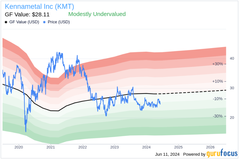 Insider Buying: President and CEO Sanjay Chowbey Acquires Shares of Kennametal Inc (KMT)