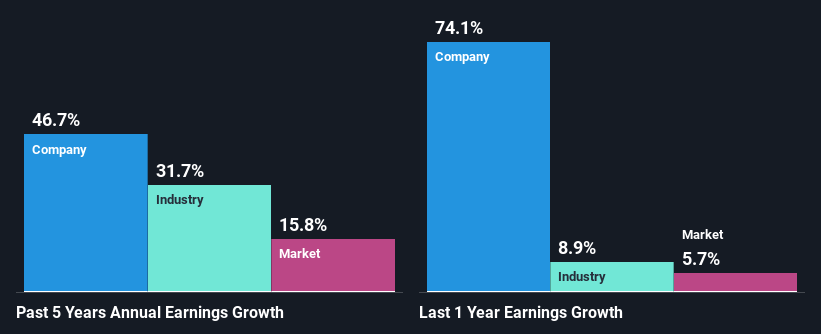 past-earnings-growth