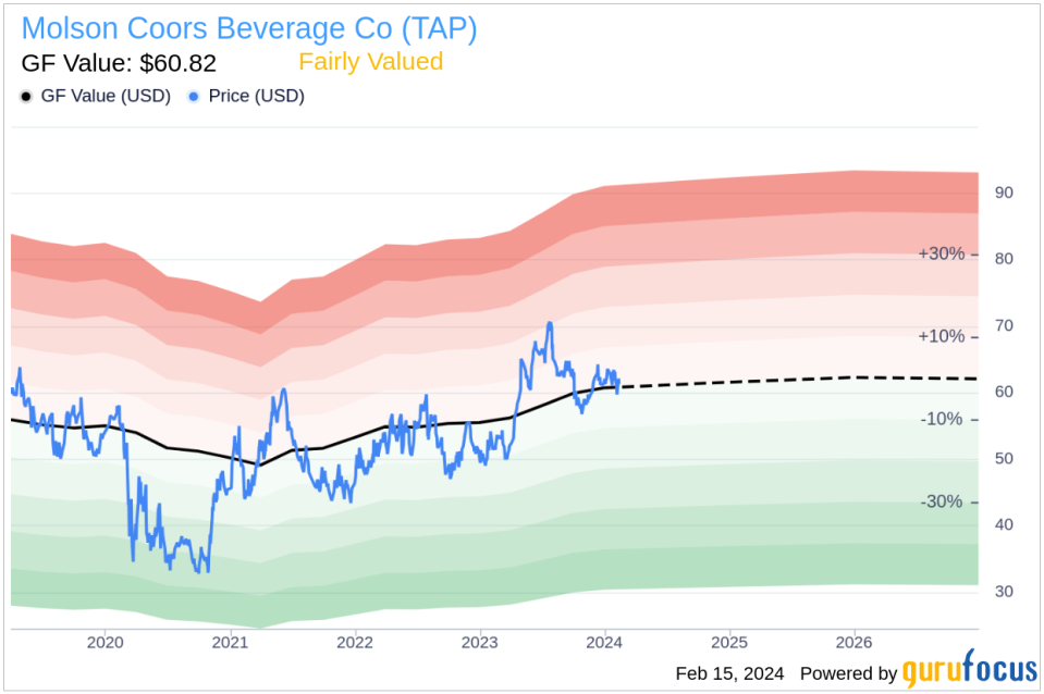 Insider Sell: CFO Tracey Joubert Sells Shares of Molson Coors Beverage Co (TAP)