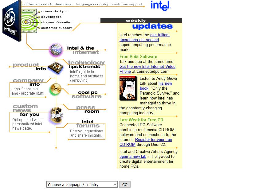 icons on the Intel website in 1996