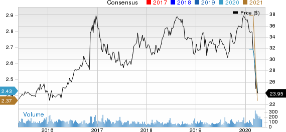 Arrow Financial Corporation Price and Consensus