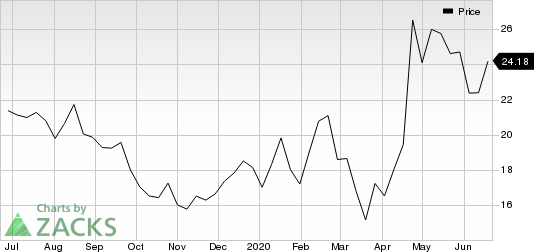 Exelixis, Inc. Price