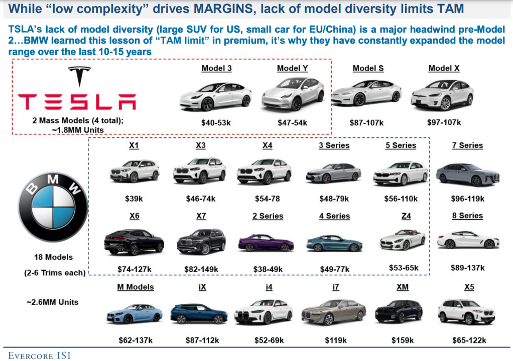 Tesla bisa belajar beberapa hal dari BMW.