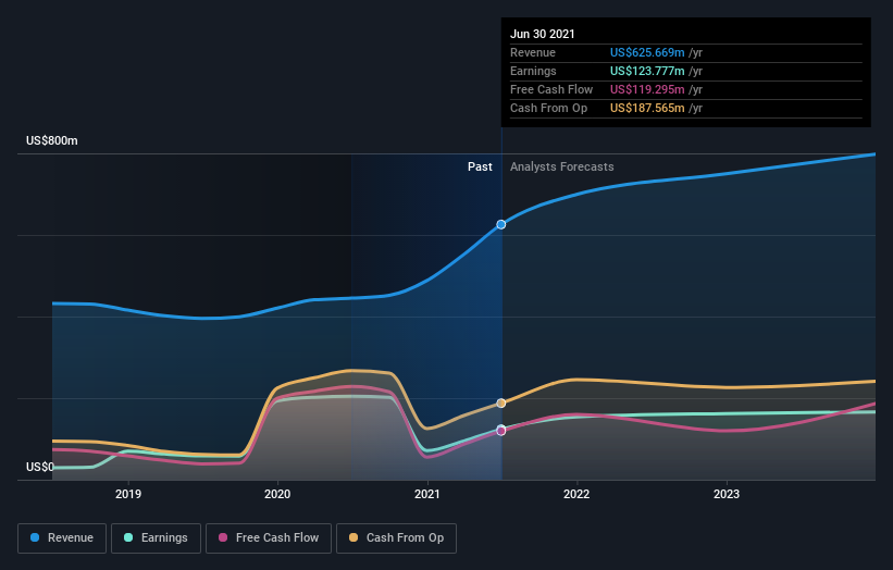 earnings-and-revenue-growth