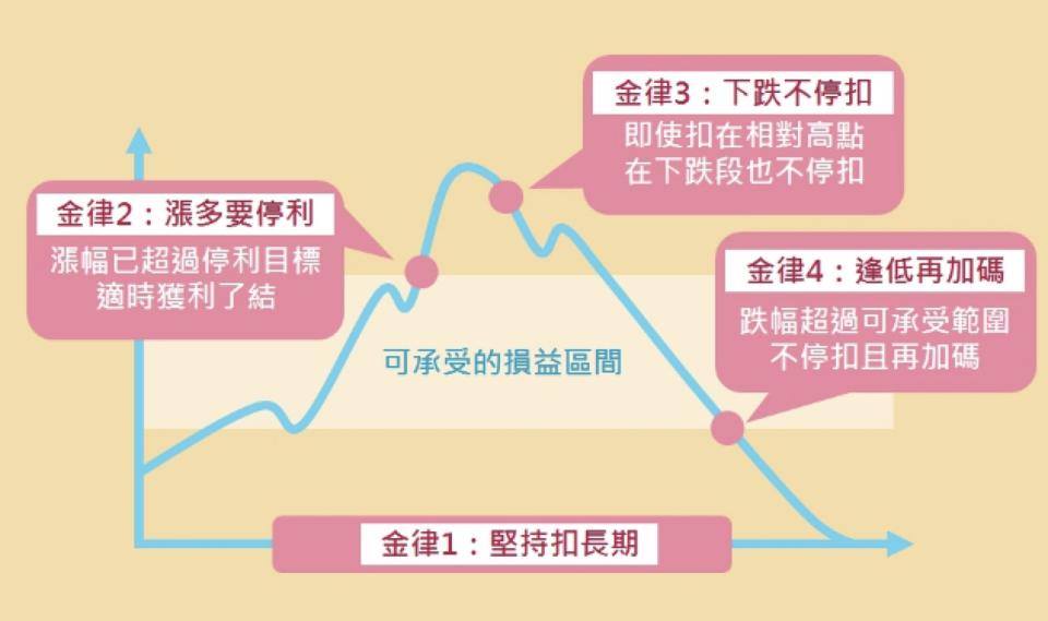 資料來源：群益投信、2023/11/13