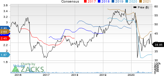 CocaCola European Partners PLC Price and Consensus