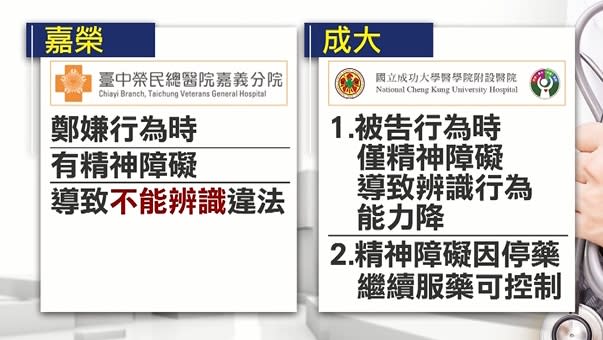 兩間醫院的檢驗報告結果不同。（圖／東森新聞）