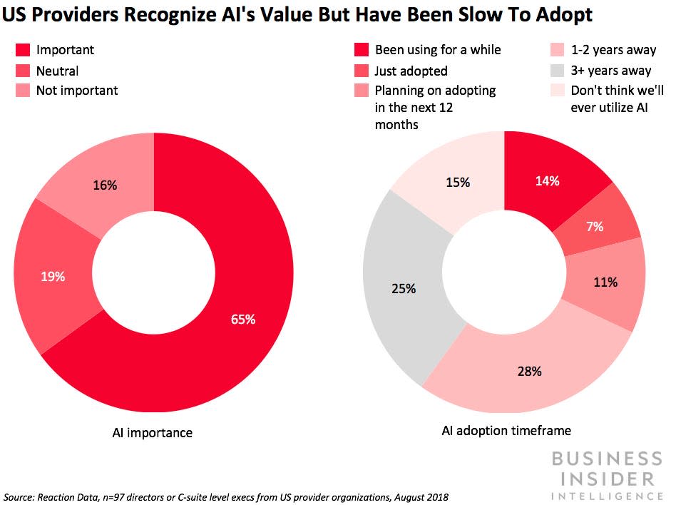 bii AI value providers