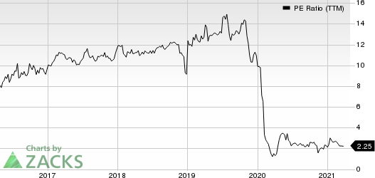 GasLog Partners LP PE Ratio (TTM)