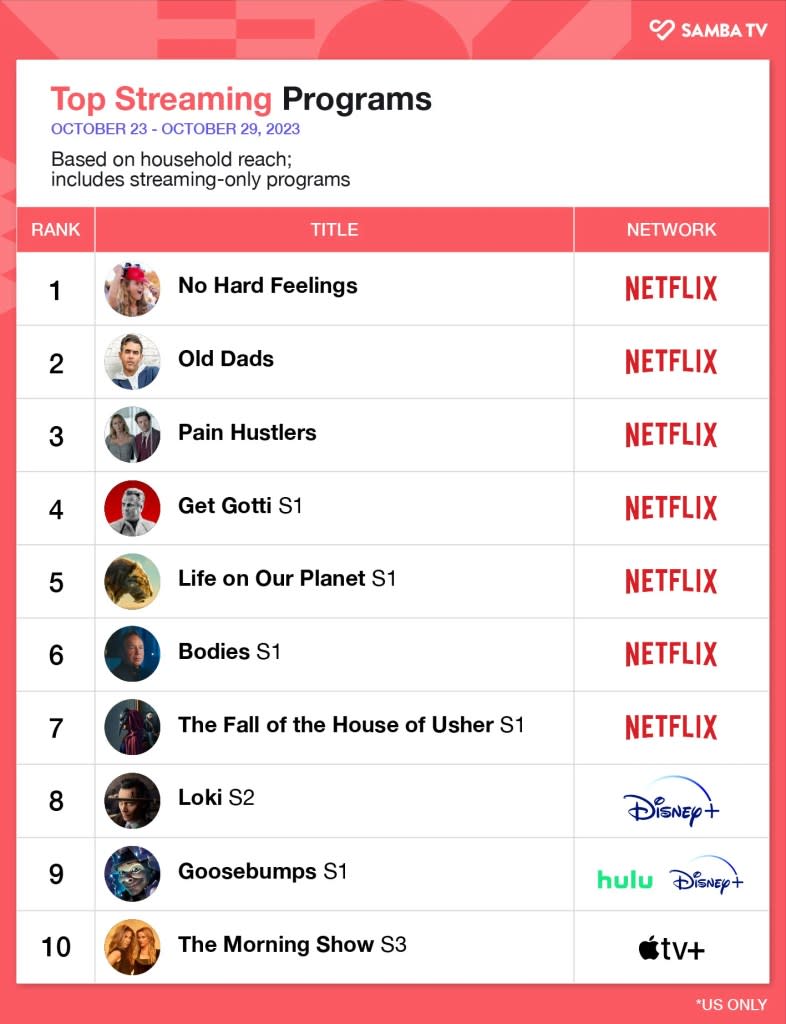 top-streaming-programs-october