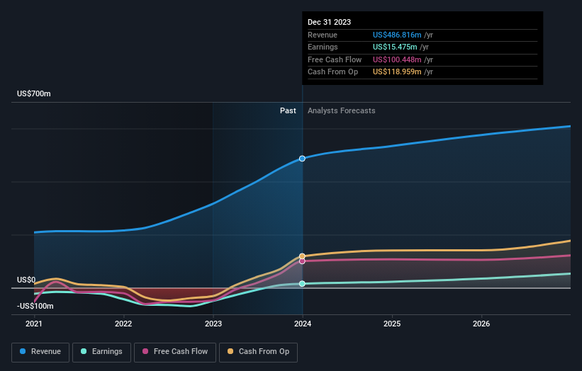 earnings-and-revenue-growth