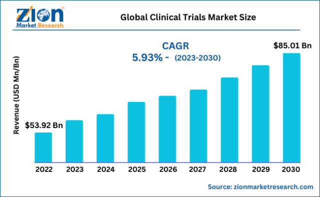 Laboratory Filtration Market - Global Forecast to 2026