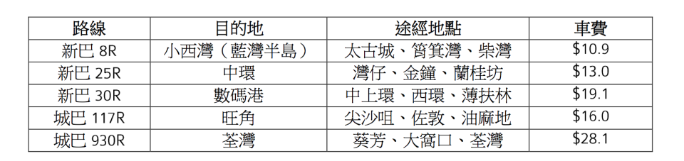 國際七人欖球賽 特設7條散場特別巴士路線