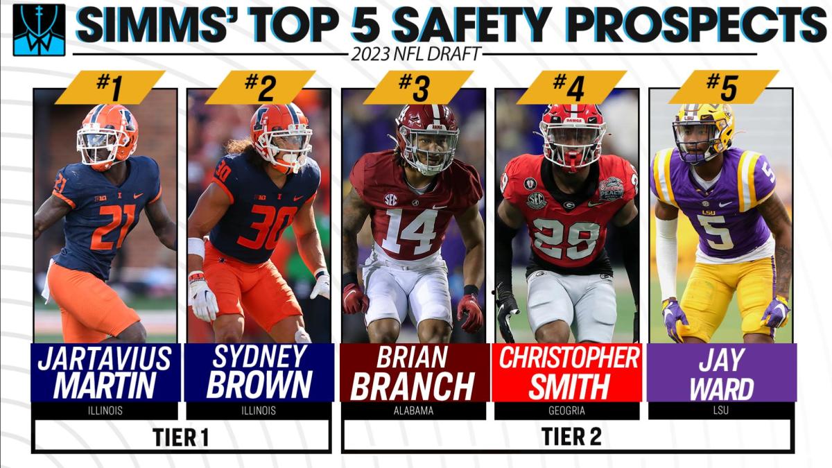 Simms' draft rankings Top five safety prospects