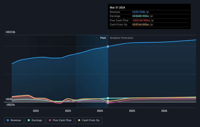 earnings-and-revenue-growth