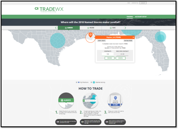 TradeWx images