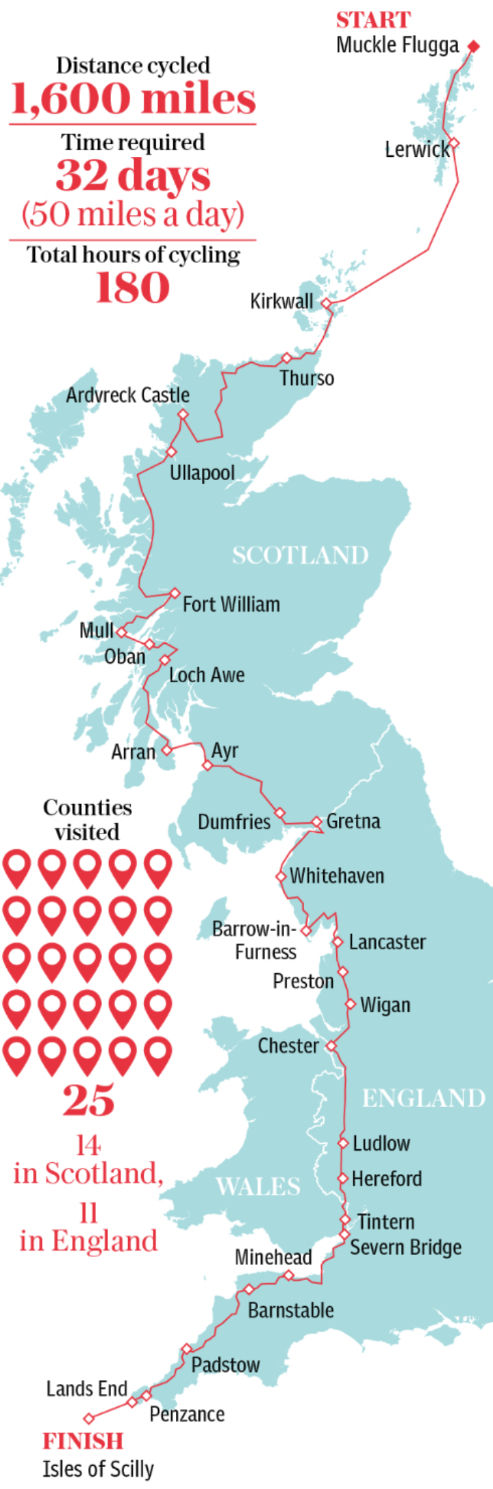 Travel Cycle Route