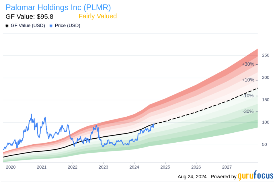 Insider sale: CFO T Uchida sells shares of Palomar Holdings Inc (PLMR)