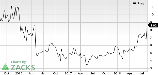 Top Ranked Momentum Stocks to Buy for August 13th