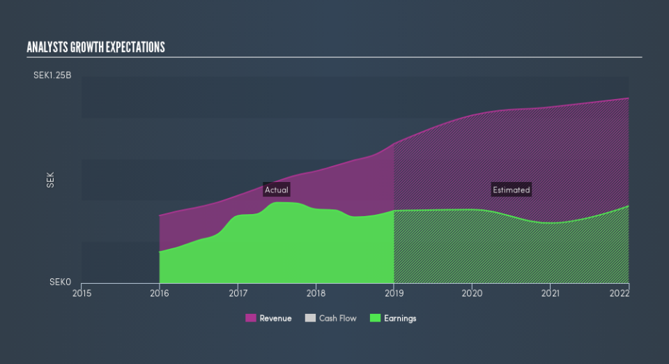 OM:NP3 Past and Future Earnings, April 24th 2019