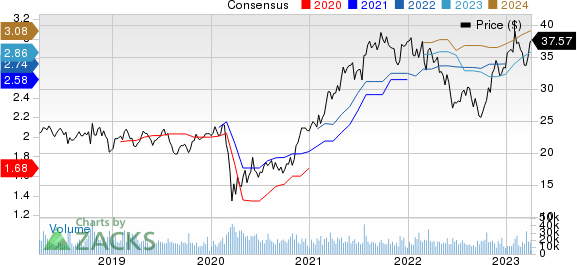 National Beverage Corp. Price and Consensus