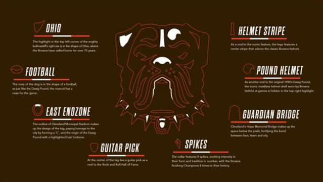 Cleveland Browns dog logo contest finalists revealed