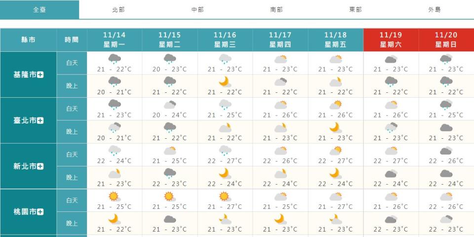 北台灣降溫下雨。（圖／氣象局）