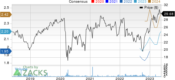 Vinci SA Price and Consensus