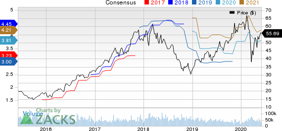 Applied Materials, Inc. Price and Consensus