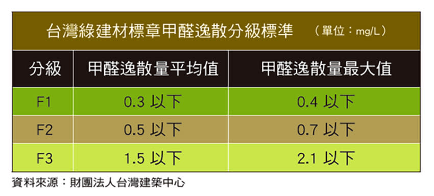 超耐磨木地板推薦：RHODA 諾達 用建材改變居家溫度