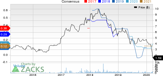 BBX Capital Corp. Price and Consensus