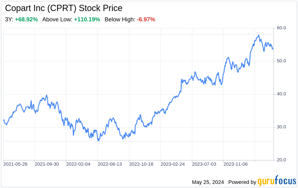 Decoding Copart Inc (CPRT): A Strategic SWOT Insight