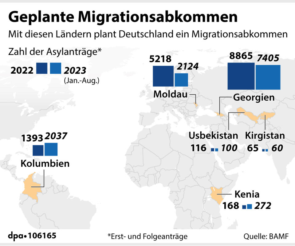 Länder, mit denen Deutschland über ein Migrationsabkommen verhandelt. (Grafik: P. Massow, Redaktion: A. Brühl)