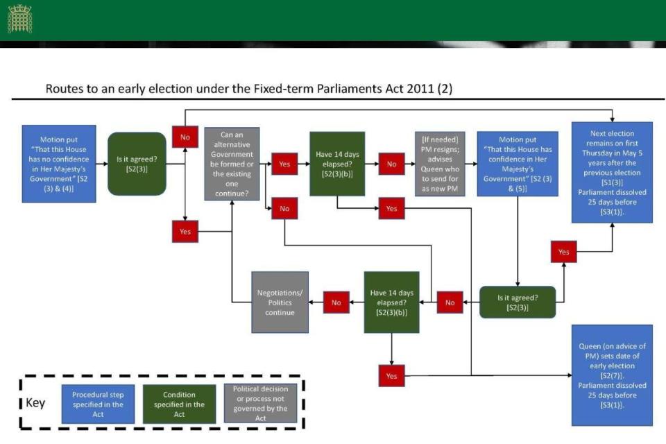 (House of Commons)