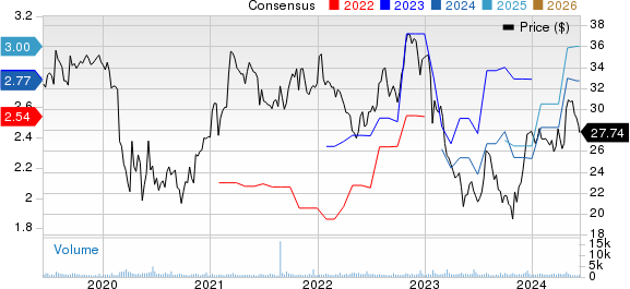 Trustmark Corporation Price and Consensus