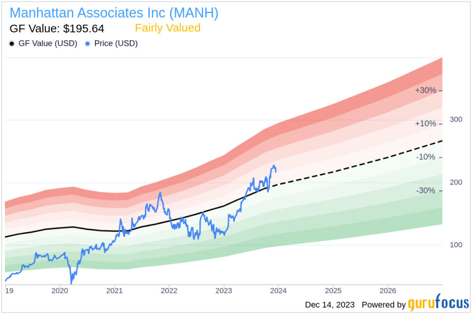 Insider Sell Alert: Director Thomas Noonan Sells Shares of Manhattan Associates Inc