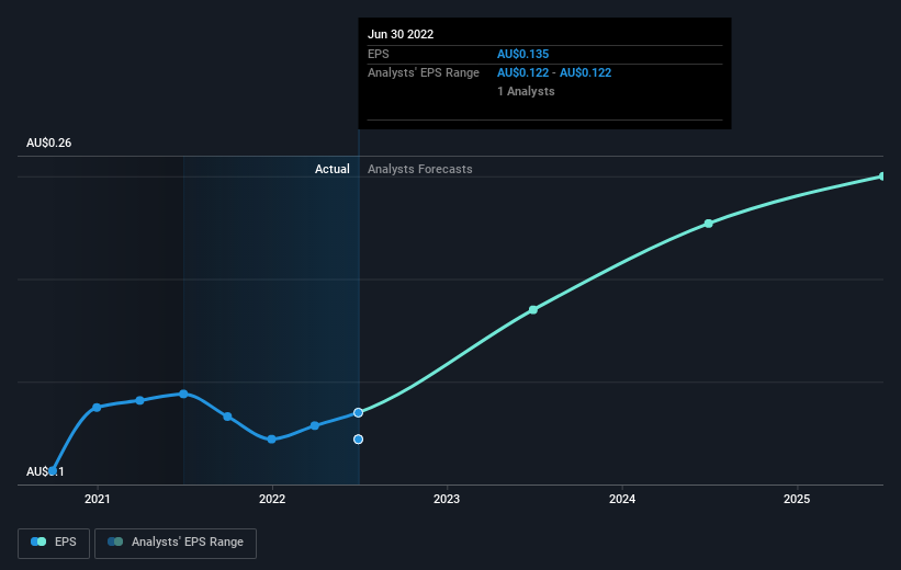 earnings-per-share-growth