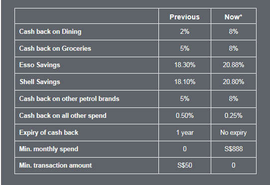 citibank dividend credit card perks