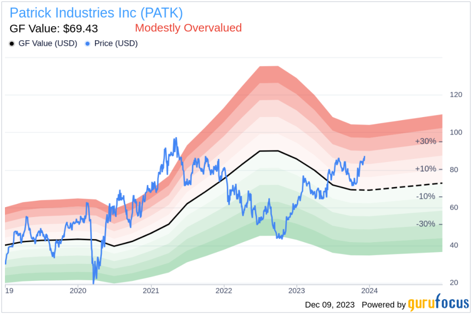 Insider Sell: CEO Andy Nemeth Sells 15,000 Shares of Patrick Industries Inc (PATK)