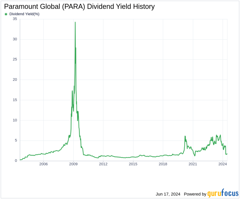 Paramount Global's Dividend Analysis