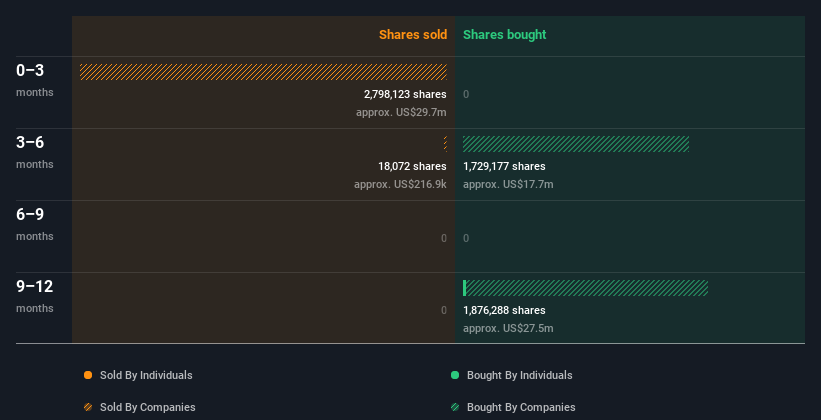 insider-trading-volume