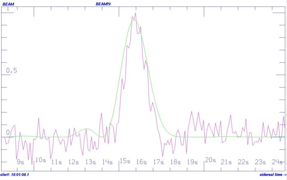 centauri dreams hd164595 signal maccone panov et al