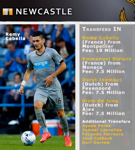 Newcastle made a whopping nine transfers in the off-season, topped off Remy Cabella coming over from France.