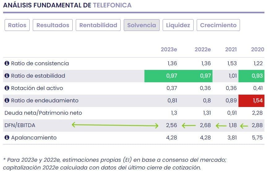 Principales ratios para valorar una empresa por fundamentales.