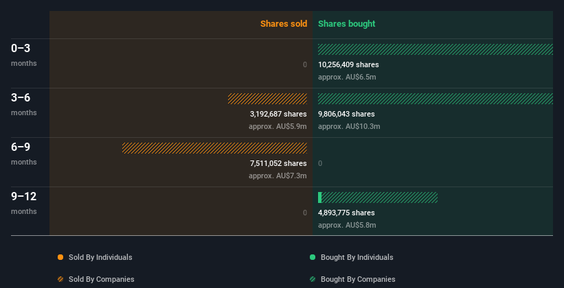 insider-trading-volume